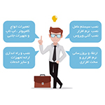 نصب ویندوز و آنتی ویروس و نرم افزارهای تخصصی در تهران سعادت آباد علامه شمالی Baziacc.ir 02122082653